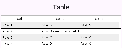 Table with customize cells using the pinstripe effect
