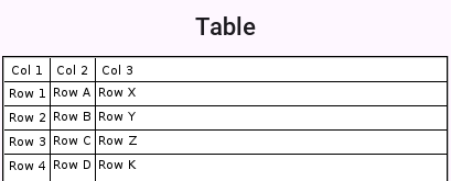 Simple Table usage